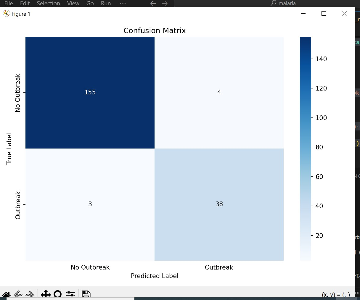 Confusion Matrix