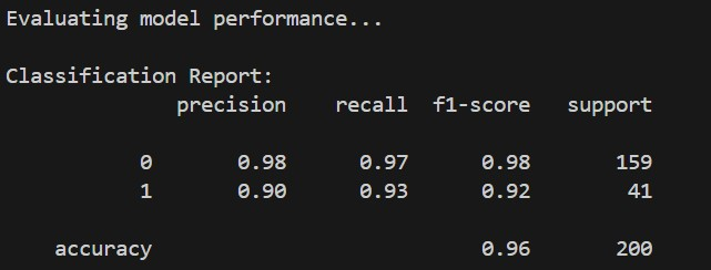 Performance Evaluation