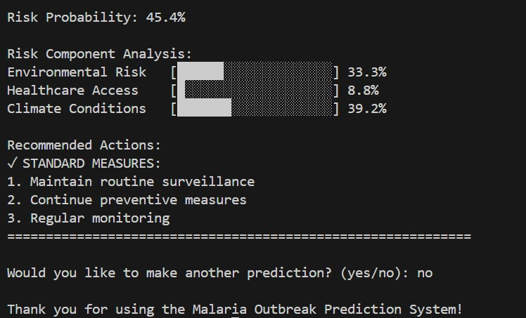 Prediction Results