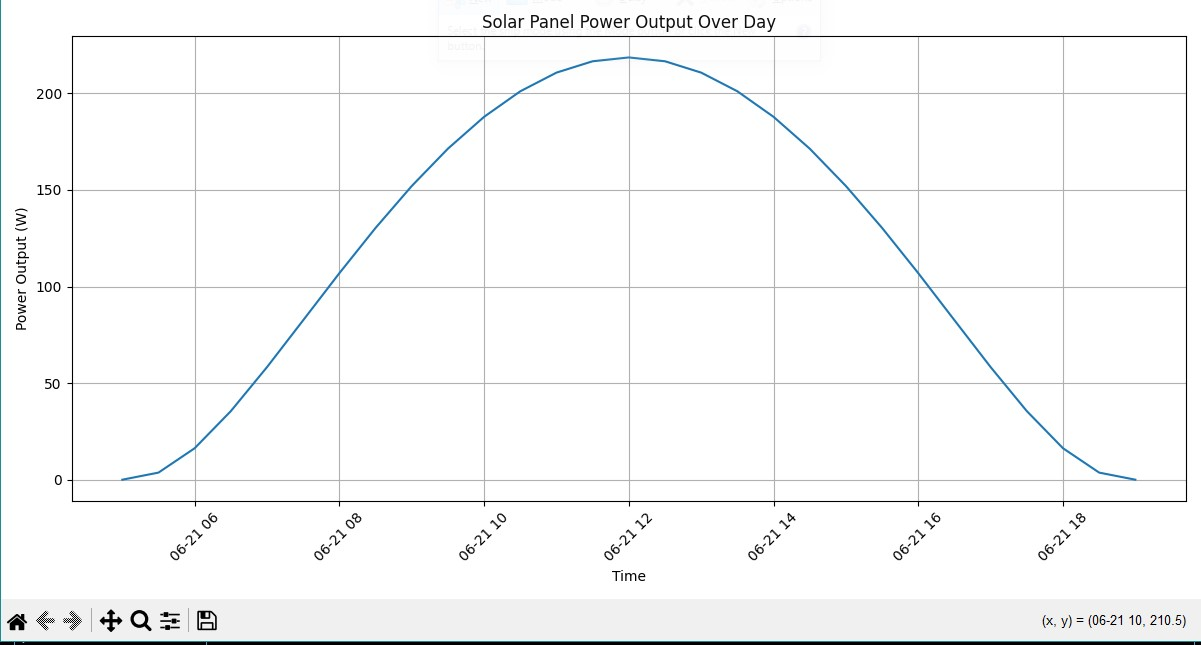 Power Output Patterns